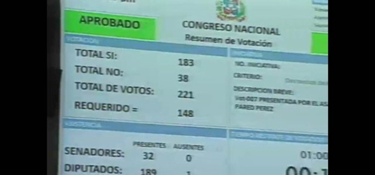 Aprueban en primera lectura establecer la reelección consecutiva de Danilo Medina