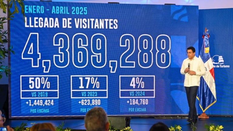 Ministro de Turismo afirma Dominicana ha recibido más de cuatro millones de visitantes en el 2025